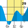Tide chart for Drakes Bay, Point Reyes, California on 2021/04/29