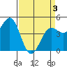 Tide chart for Drakes Bay, Point Reyes, California on 2021/04/3