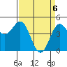 Tide chart for Drakes Bay, Point Reyes, California on 2021/04/6