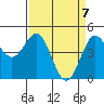 Tide chart for Drakes Bay, Point Reyes, California on 2021/04/7