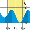 Tide chart for Drakes Bay, Point Reyes, California on 2021/04/8