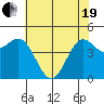 Tide chart for Drakes Bay, Point Reyes, California on 2021/05/19