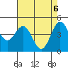 Tide chart for Drakes Bay, Point Reyes, California on 2021/05/6