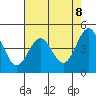 Tide chart for Drakes Bay, Point Reyes, California on 2021/05/8