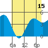 Tide chart for Drakes Bay, Point Reyes, California on 2021/06/15