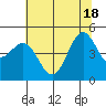 Tide chart for Drakes Bay, Point Reyes, California on 2021/06/18
