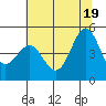 Tide chart for Drakes Bay, Point Reyes, California on 2021/06/19