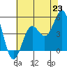 Tide chart for Drakes Bay, Point Reyes, California on 2021/06/23