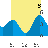 Tide chart for Drakes Bay, Point Reyes, California on 2021/06/3