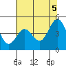 Tide chart for Drakes Bay, Point Reyes, California on 2021/06/5