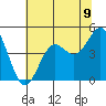 Tide chart for Drakes Bay, Point Reyes, California on 2021/06/9