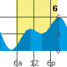 Tide chart for Drakes Bay, Point Reyes, California on 2021/07/6