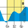 Tide chart for Drakes Bay, Point Reyes, California on 2021/07/8