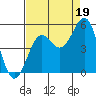 Tide chart for Drakes Bay, Point Reyes, California on 2021/08/19