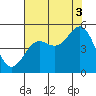 Tide chart for Drakes Bay, Point Reyes, California on 2021/08/3