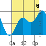 Tide chart for Drakes Bay, Point Reyes, California on 2021/08/6
