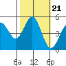 Tide chart for Drakes Bay, Point Reyes, California on 2021/10/21