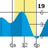 Tide chart for Drakes Bay, Point Reyes, California on 2022/01/19