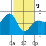 Tide chart for Drakes Bay, Point Reyes, California on 2022/02/9