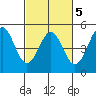 Tide chart for Drakes Bay, Point Reyes, California on 2022/03/5