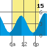 Tide chart for Drakes Bay, Point Reyes, California on 2022/04/15