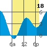 Tide chart for Drakes Bay, Point Reyes, California on 2022/04/18