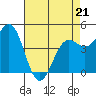Tide chart for Drakes Bay, Point Reyes, California on 2022/04/21