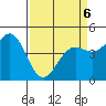 Tide chart for Drakes Bay, Point Reyes, California on 2022/04/6