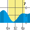 Tide chart for Drakes Bay, Point Reyes, California on 2022/04/7