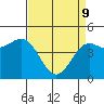 Tide chart for Drakes Bay, Point Reyes, California on 2022/04/9