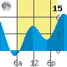 Tide chart for Drakes Bay, Point Reyes, California on 2022/05/15