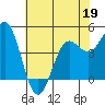 Tide chart for Drakes Bay, Point Reyes, California on 2022/05/19