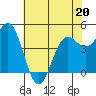 Tide chart for Drakes Bay, Point Reyes, California on 2022/05/20