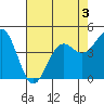 Tide chart for Drakes Bay, Point Reyes, California on 2022/05/3