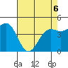Tide chart for Drakes Bay, Point Reyes, California on 2022/05/6