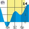Tide chart for Drakes Bay, Point Reyes, California on 2022/06/14