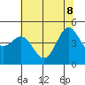 Tide chart for Drakes Bay, Point Reyes, California on 2022/06/8