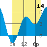 Tide chart for Drakes Bay, Point Reyes, California on 2022/07/14