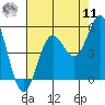 Tide chart for Point Reyes, California on 2022/08/11
