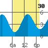 Tide chart for Point Reyes, California on 2022/08/30