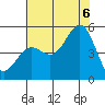 Tide chart for Point Reyes, California on 2022/08/6