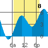 Tide chart for Drakes Bay, Point Reyes, California on 2022/09/8