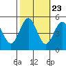 Tide chart for Drakes Bay, Point Reyes, California on 2022/10/23