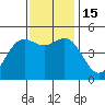 Tide chart for Drakes Bay, Point Reyes, California on 2022/11/15