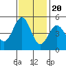 Tide chart for Drakes Bay, Point Reyes, California on 2022/11/20