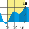 Tide chart for Drakes Bay, Point Reyes, California on 2023/07/15