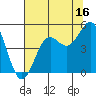 Tide chart for Drakes Bay, Point Reyes, California on 2023/07/16