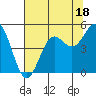 Tide chart for Drakes Bay, Point Reyes, California on 2023/07/18