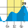 Tide chart for Drakes Bay, Point Reyes, California on 2023/07/29