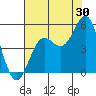 Tide chart for Drakes Bay, Point Reyes, California on 2023/07/30
